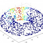 Alternating Diffusion Simulation